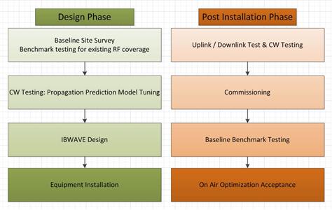 BDA System Flow