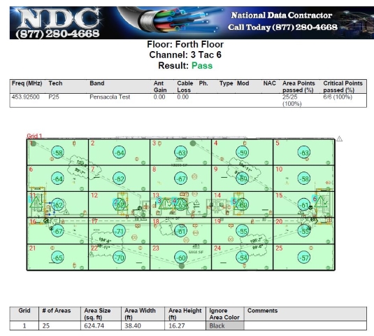 ERCES BDA Grid Testing Report