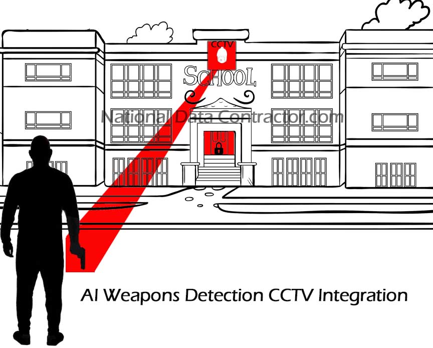 ai detection cctv