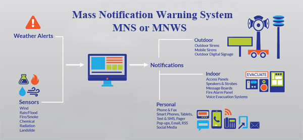 mass notification warning system installation