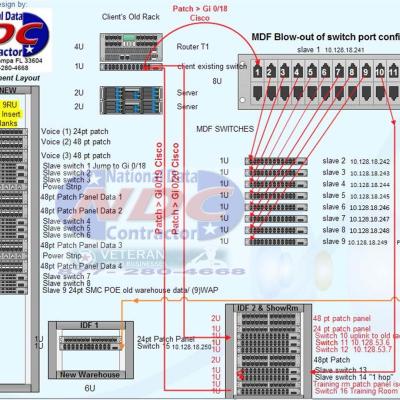 Rack Layout