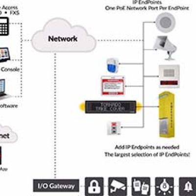 Mass Notification Diagram